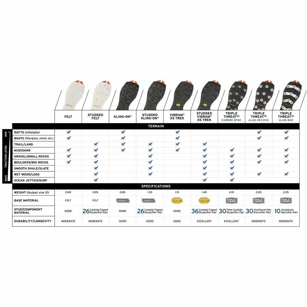 Korkers OmniTrax v3.0 Studded Felt Soles